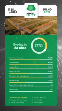 Imagem TERRENO COMERCIAL em Indaiatuba - SP, Smart City Indaiá