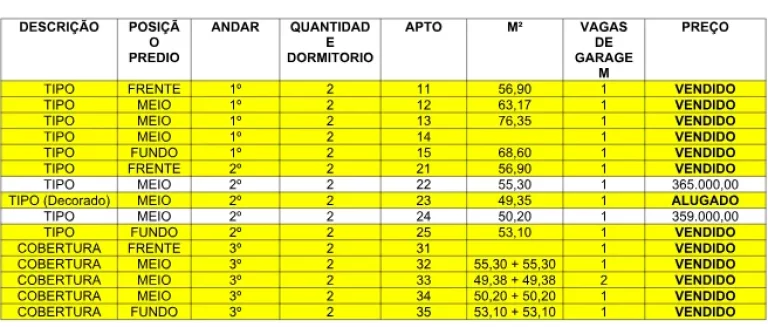 Imagem Apartamento Padrão à venda em Santo André/SP