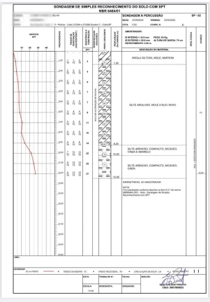 Imagem Chác. Recanto Verde (2 LOTES) total 2.092,72 m² - Km 39 Rap Tavares