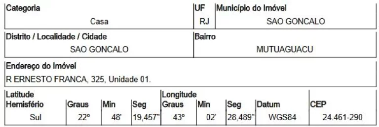 Imagem Oportunidade Única em SAO GONCALO - RJ | Tipo: Casa | Negociação: Venda Direta Online | Situação: Imóvel