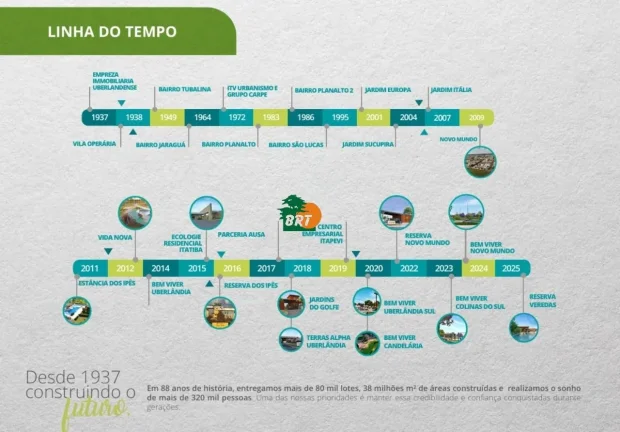 Imagem Terreno para Venda em Mairinque, Centro