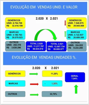 Imagem Distribuidora de Medicamentos á Venda- São Paulo