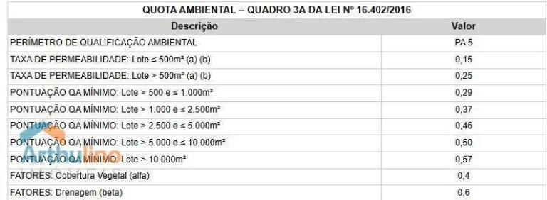 Imagem Terreno à venda, 273 m² por R$ 340.000,00 - Jardim Bonfiglioli - São Paulo/SP