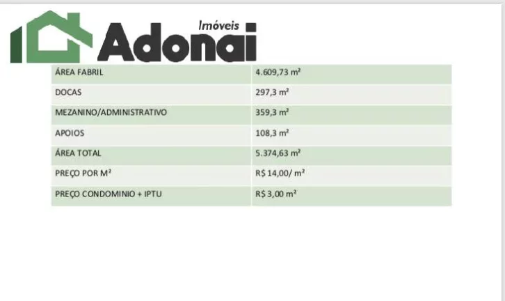 Imagem GALPÃO EM CONDOMÍNIO FECHADO COM MÓDULOS 2.500 A 30,000 M²