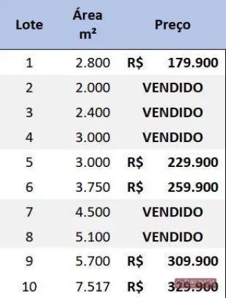 Imagem Terreno à venda, 7517 m² por R$ 369.990,00 - Água Branca - Piracaia/SP