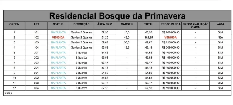 Imagem Residencial 2 quartos 43m² Bosque de Primavera - Duque De Caxias