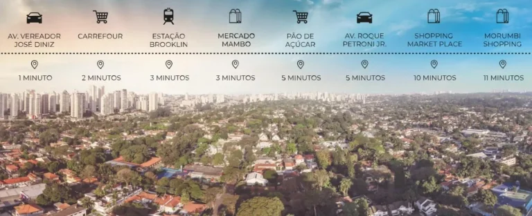 Imagem Apartamento para Venda em São Paulo / SP no bairro Campo Belo
