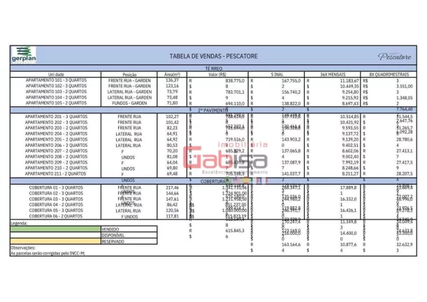 Imagem Apartamento com 2 dormitórios à venda, 71 m² por R$ 694.110,00 - Portinho - Cabo Frio/RJ