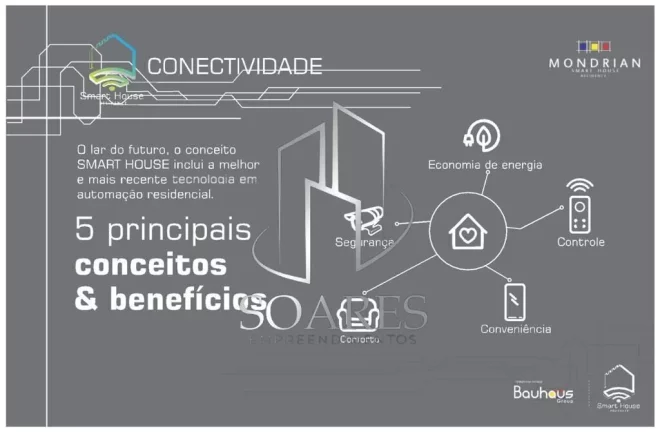 Imagem MONDRIAN SMART HOUSE Condomínio de casas na planta. Próx. ao aeroporto