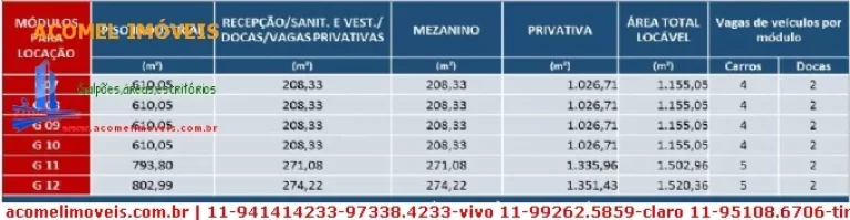 Imagem Galpões para locação em Jundiaí no bairro Distrito Industrial
