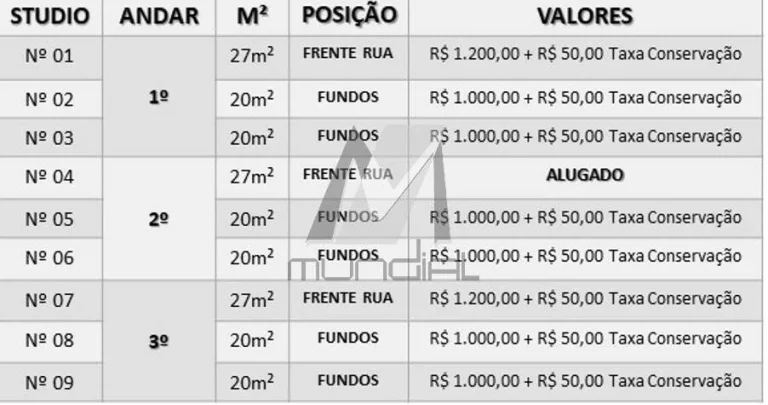 Imagem Quer morar em um studio novinho, mobiliado e com aluguel acessível em S. A.