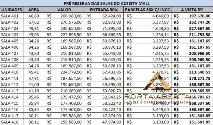 Imagem SALAS COMERCIAIS NO CENTRO DE ACESITA VENDA E LOCACAO - TIMÓTEO - COD 143