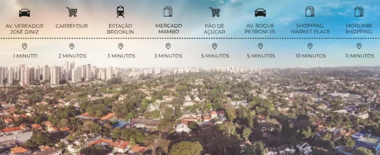Imagem Apartamento para Venda em São Paulo / SP no bairro Campo Belo Imagem Apartamento para Venda em São Paulo / SP no bairro Campo Belo