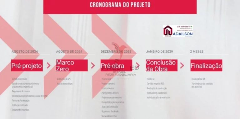 Imagem B7 Select Home Florianópolis SC