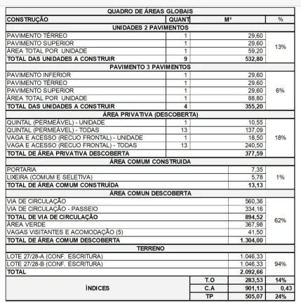 Imagem Chác. Recanto Verde (2 LOTES) total 2.092,72 m² - Km 39 Rap Tavares