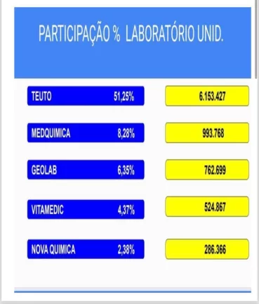 Imagem Distribuidora de Medicamentos á Venda- São Paulo
