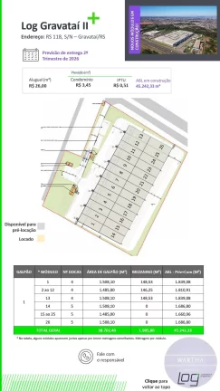 Imagem Imóvel Comercial para Alugar, 1 m² em Neópolis - Gravataí