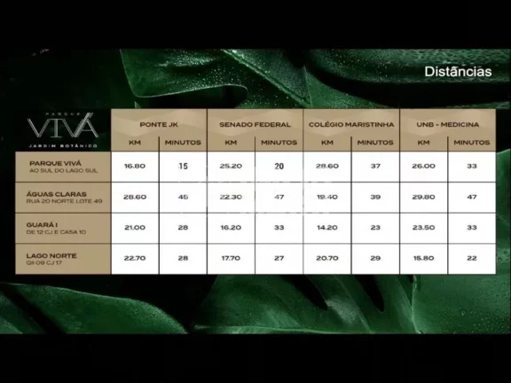 Imagem Terreno à Venda em Jardim Botânico - 382,62m² por R$239.999
