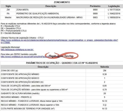 Imagem Terreno à venda em São Miguel Paulista – 316 m², ideal para construtores.