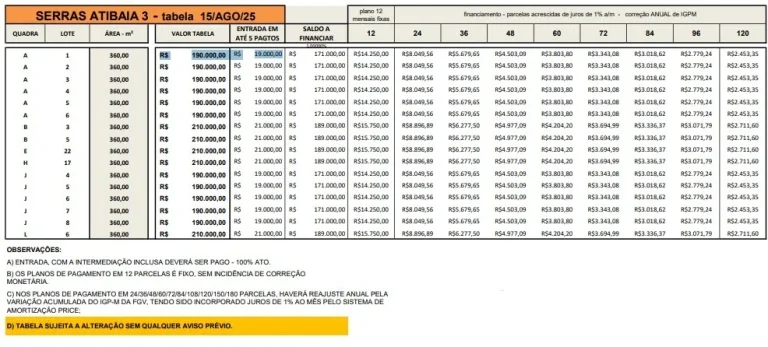 Imagem Lotes à Venda no Serras de Atibaia III  Últimas Unidades
