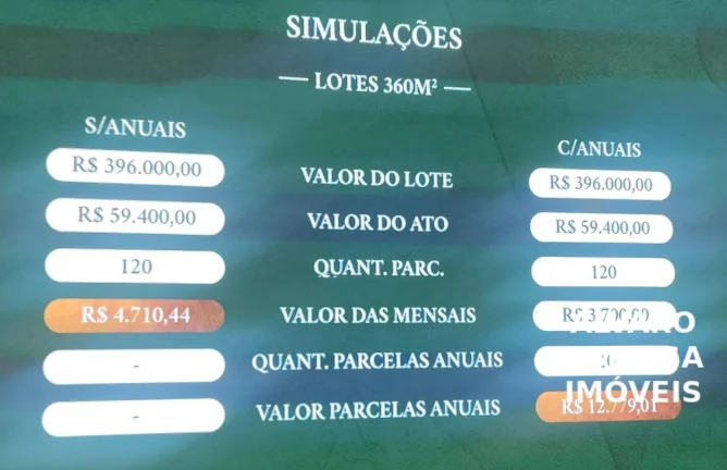 Imagem Villas de Santo Antônio 15% de entrada, restante em 120 meses Condomínio de Alto Padrão Terrenos de 300 e 360m2