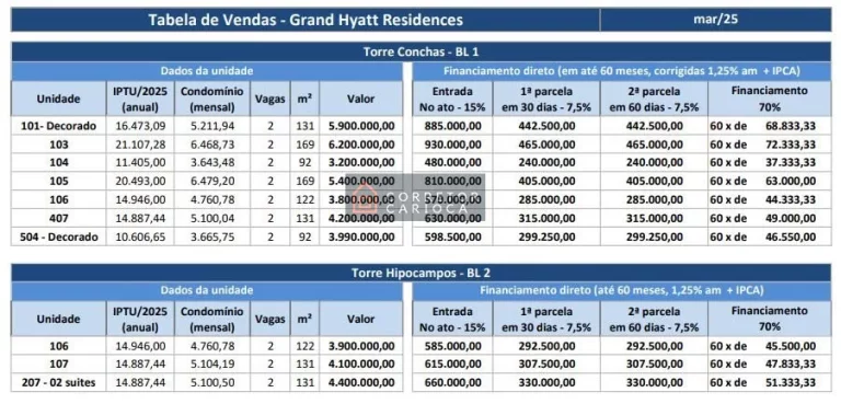 Imagem Grand Hyatt Residences - Tegra Incorporadora