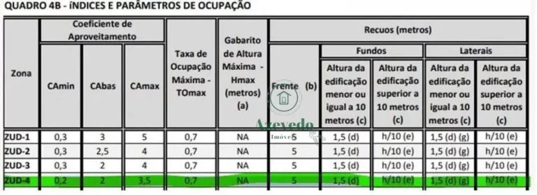 Imagem Terreno à venda, 2800 m² por R$ 4.240.000,00 - Vila Nova Bonsucesso - Guarulhos/SP