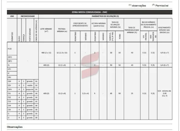 Imagem TERRENO à venda com 600m² por R$ 750.000,00 no bairro Emiliano Perneta - PINHAIS / PR