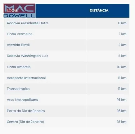 Imagem Dutra III - Condomínio Logístico - São João de Meriti