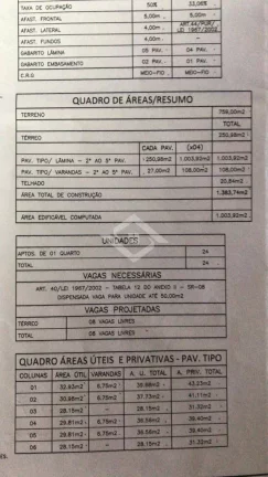 Imagem Terreno Ideal para Investimento no Centro de Martins Torres –