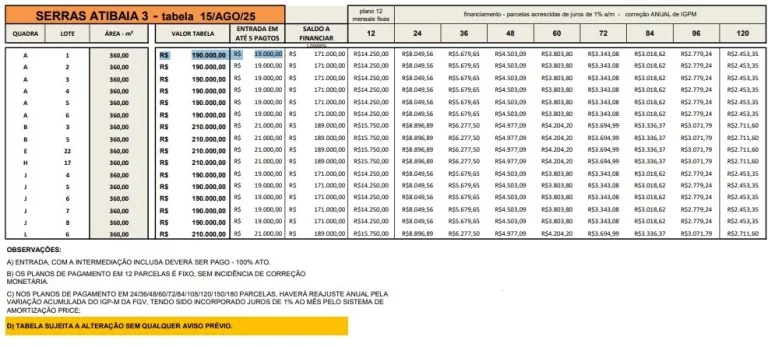 Imagem Lotes à Venda no Serras de Atibaia III  Últimas Unidades
