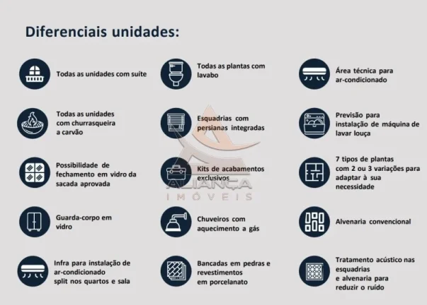 Imagem Apartamento - Ribeirão Preto - Jardim Nova Aliança