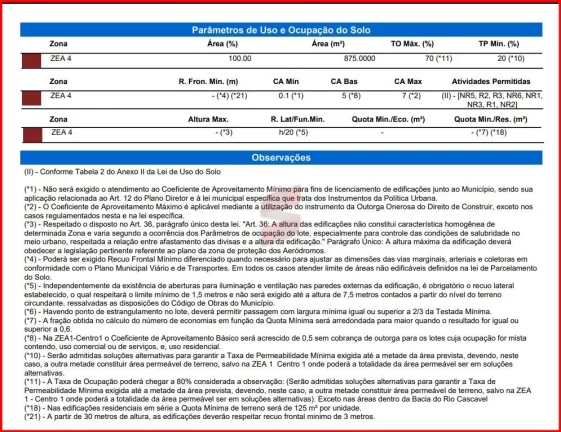 Imagem TERRENO à venda com 875m² por R$ 2.400.000,00 no bairro Parque São Paulo - CASCAVEL / PR