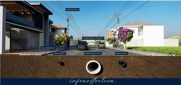 Imagem TERRENO QUITADO - CONDOMÍNIO IMPÉRIO DO CAFÉ - PAULÍNIA