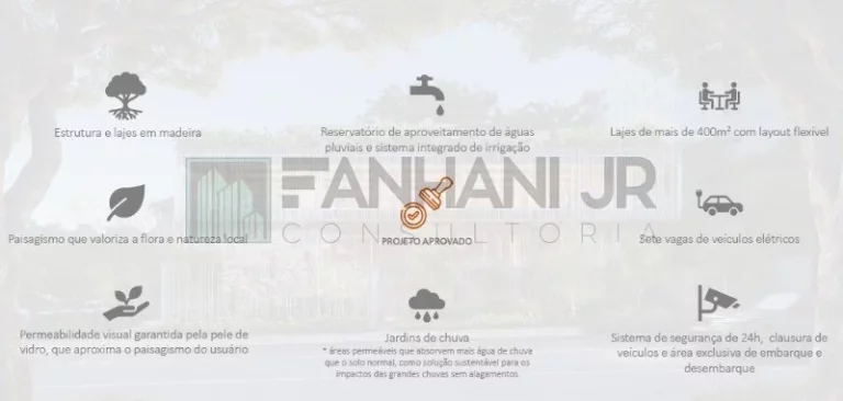 Imagem Prédio Monousuário no Jardim América: 15 Salas, 21 Vagas e 2.325 m² em São Paulo-SP!