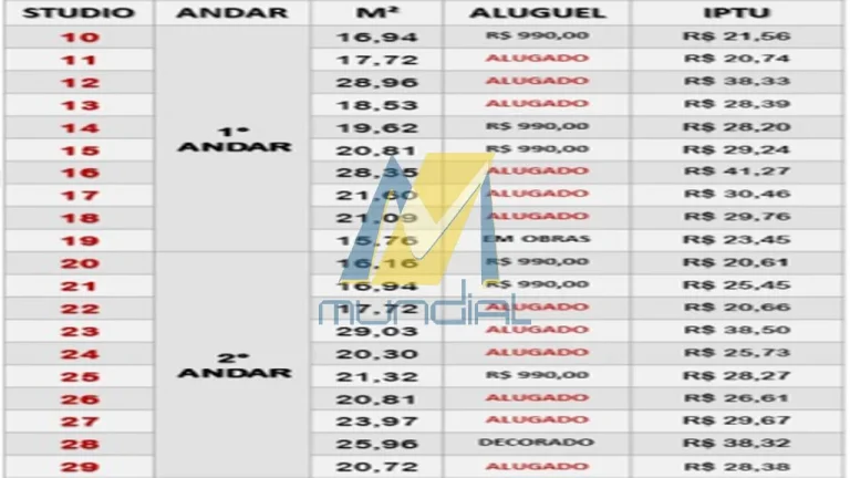 Imagem Morar bem, mobiliado e perto de tudo no Pq das Naçöes é possível.