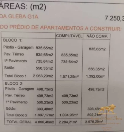 Imagem Terreno à venda, 10867 m² Campos do Jordão/SP