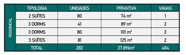 Imagem Apartamento para Venda em Santo André, Jardim, 3 suítes, 4 banheiros, 2 vagas