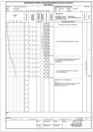 Imagem Chác. Recanto Verde (2 LOTES) total 2.092,72 m² - Km 39 Rap Tavares