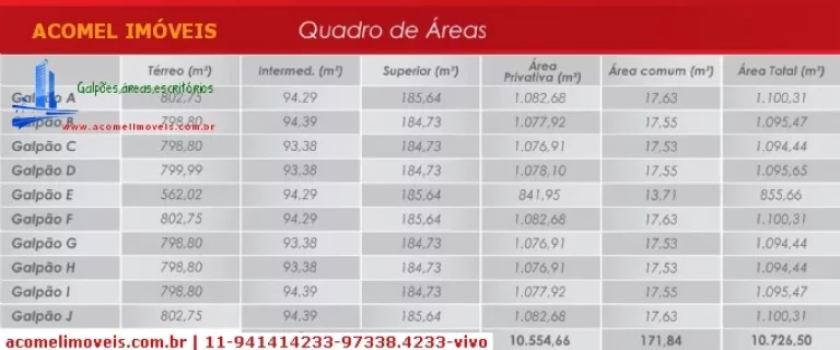 Imagem Galpões para locação em Jandira no bairro Pólo Industrial Jandira
