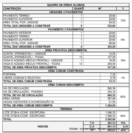 Imagem Km 39 Rap. Tavares (Cotia) / Com estudo preliminar para condomínio de 13 un