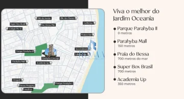Anuncio Imóvel