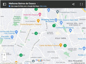 Anuncio Imóvel