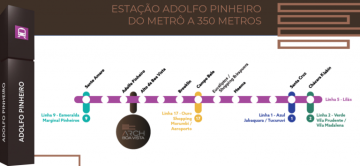 Anuncio Imóvel